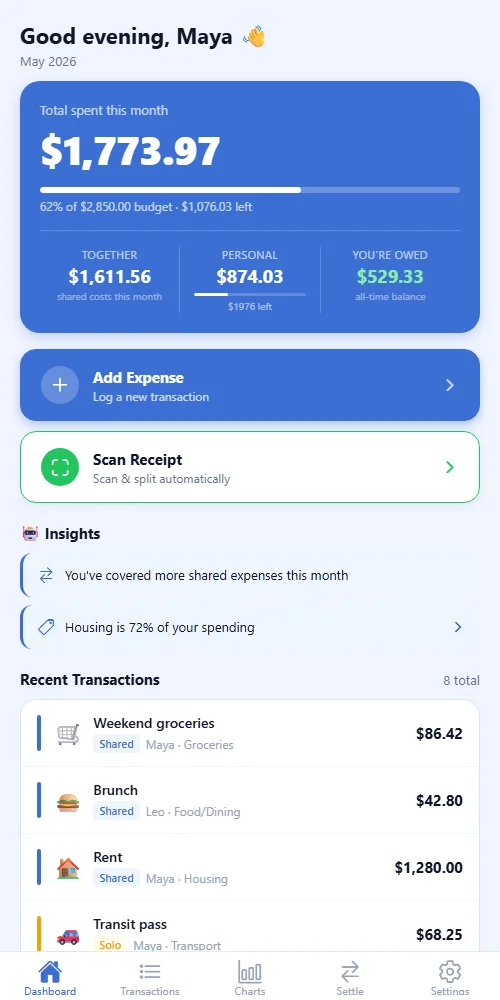 Flowt budget dashboard from an earlier public product preview